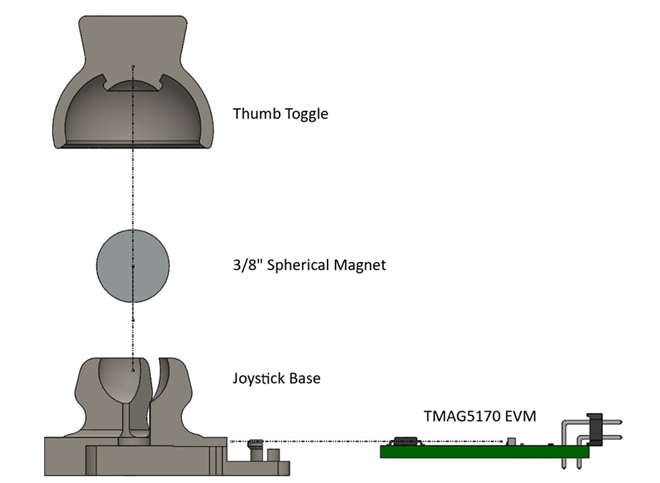Texas Instruments JOYSTICK-MAG-ACC Joystick Magnetic Accessory